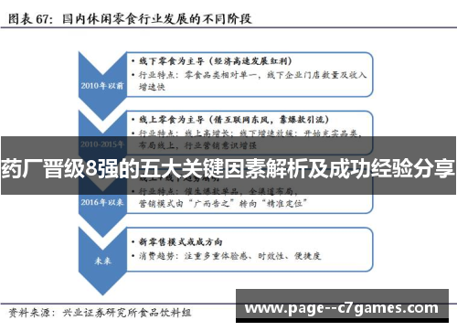 药厂晋级8强的五大关键因素解析及成功经验分享