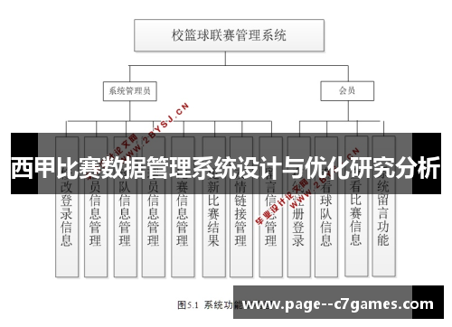 西甲比赛数据管理系统设计与优化研究分析