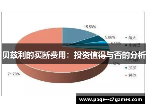 贝兹利的买断费用：投资值得与否的分析