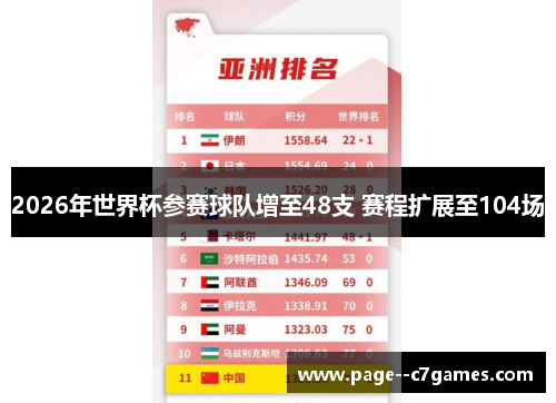 2026年世界杯参赛球队增至48支 赛程扩展至104场