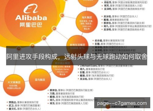 阿里进攻手段构成,远射头球与无球跑动如何取舍 阿里进攻手段构成,远射头球与无球跑动如何取舍
