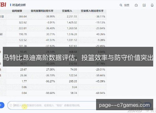 马特比昂迪高阶数据评估,投篮效率与防守价值突出 马特比昂迪高阶数据评估,投篮效率与防守价值突出